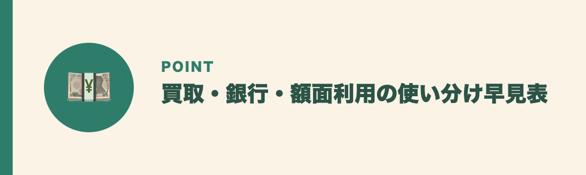 買取・銀行・額面利用の使い分け早見表