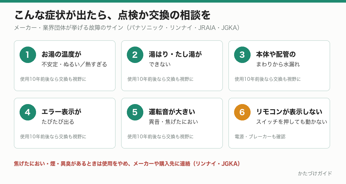 給湯器の故障のサイン6つ。お湯の温度が不安定、湯はり・たし湯ができない、水漏れ、エラー表示がたびたび出る、運転音が大きい・異音、リモコンが表示しない